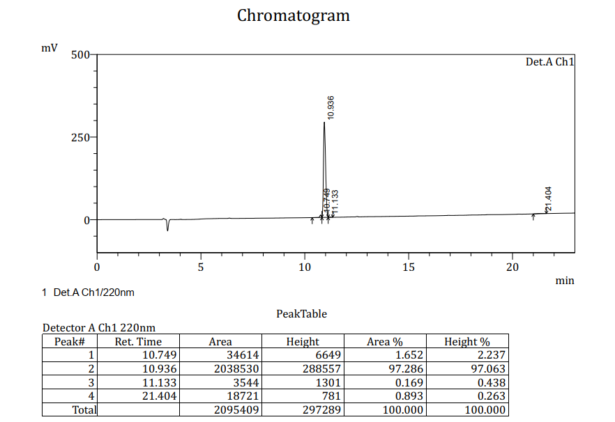 APK052-HPLC